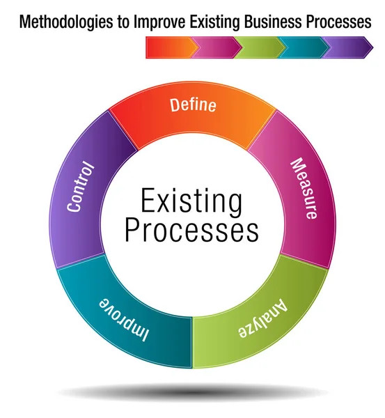 Methodologies to Improve Existing Business Processes — Stock Vector