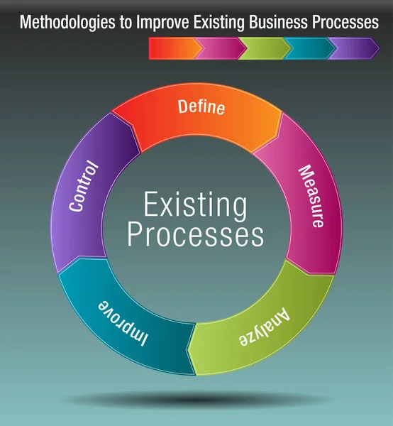 Metodologías para mejorar los procesos empresariales existentes — Archivo Imágenes Vectoriales