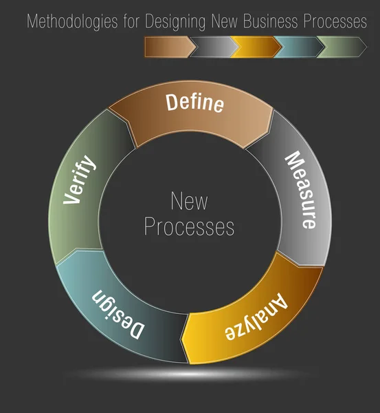 Methodologies to Improve New Business Processes — Stock Vector