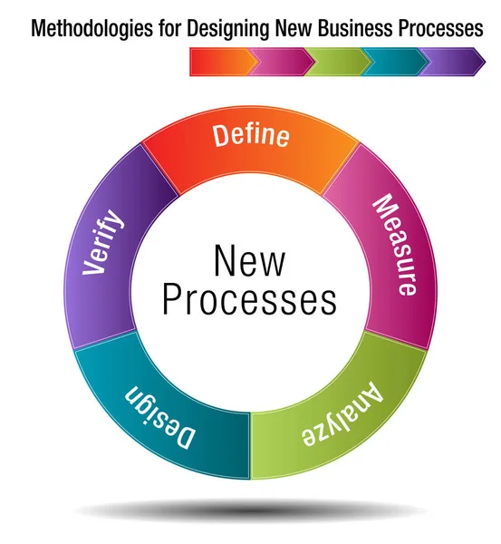 Metodologías para mejorar los nuevos procesos empresariales — Archivo Imágenes Vectoriales