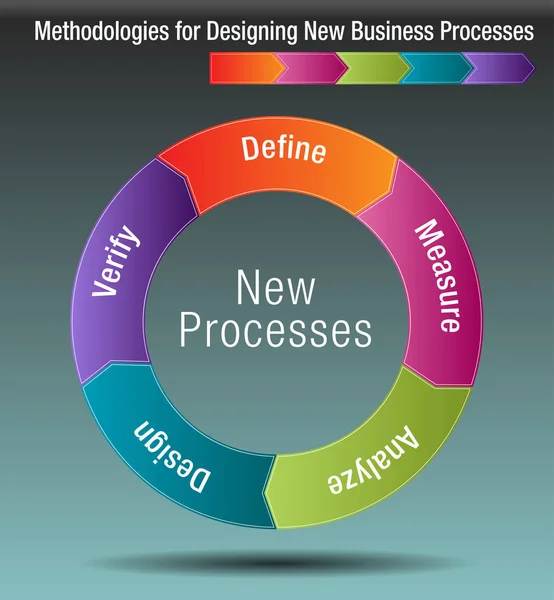 Методики совершенствования новых бизнес-процессов — стоковый вектор