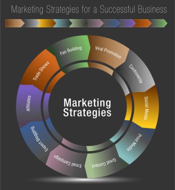 Картина, постер, плакат, фотообои "маркетинговые стратегии для успешного бизнеса
", артикул 192855234