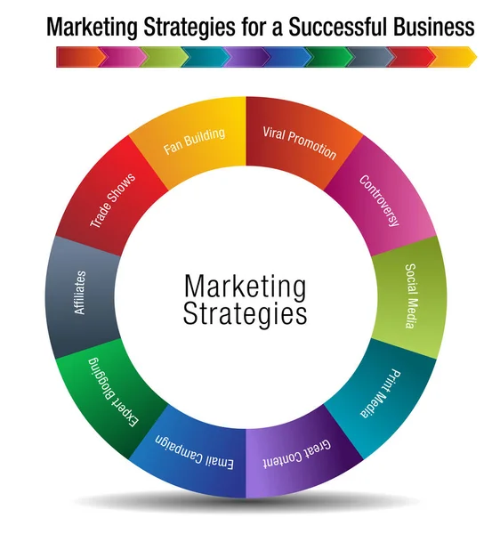 Marketing Strategies for a Successful Business — Stock Vector