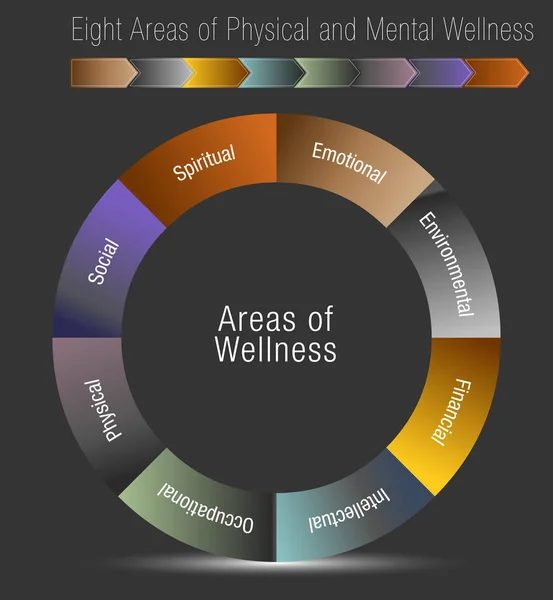 Huit domaines de bien-être physique et mental — Image vectorielle