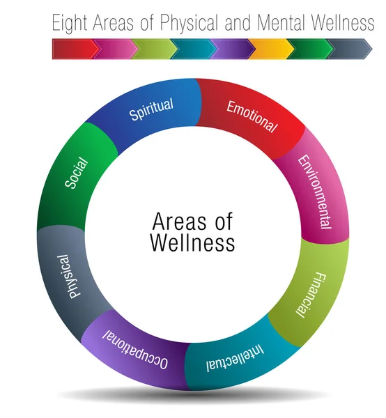 Eight Areas of Physical and Mental Wellness — Stock Vector