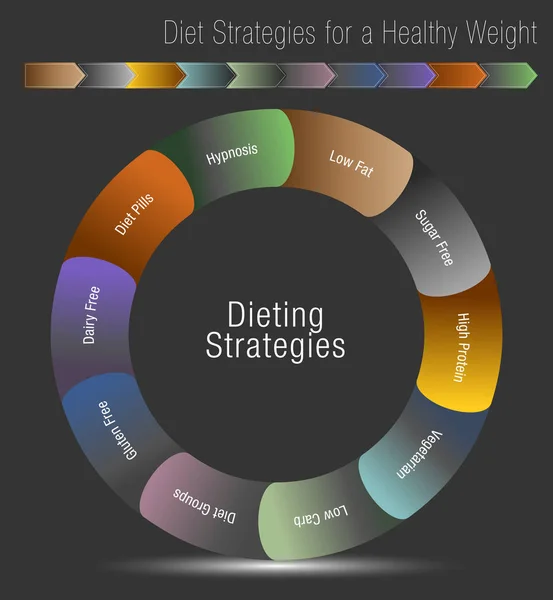 Estrategias de dieta para un peso saludable — Archivo Imágenes Vectoriales