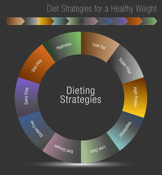 Strategie dieta dla zdrowej wagi — Wektor stockowy