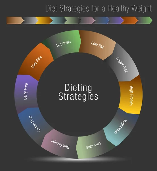 Estrategias de dieta para un peso saludable — Vector de stock