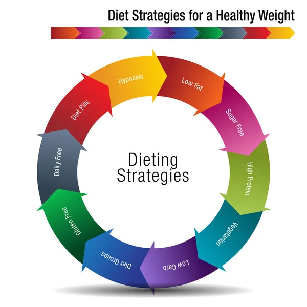 Estrategias de dieta para un peso saludable — Archivo Imágenes Vectoriales