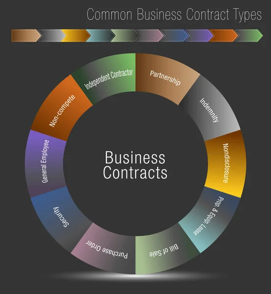 Types communs de contrats d'affaires — Image vectorielle