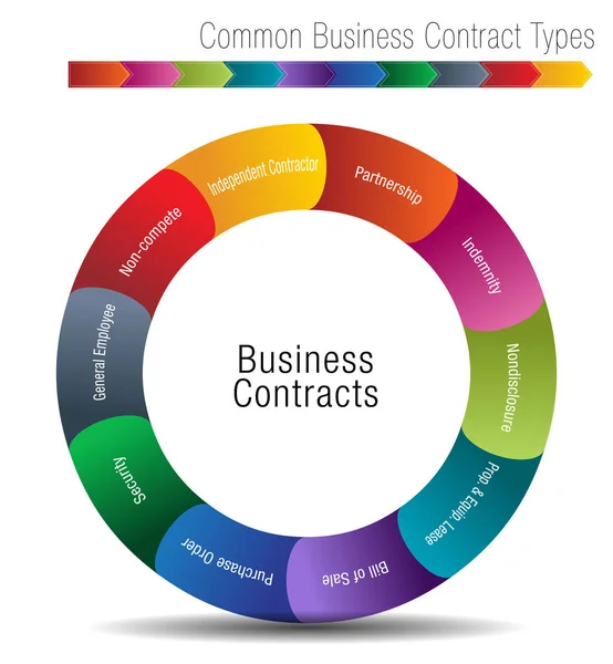 Tipos de contratos comerciales comunes — Vector de stock