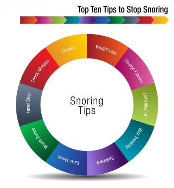 Top Ten ipuçları horlama Stop için