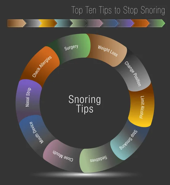 Topp tio Tips för att stoppa snarkning — Stock vektor