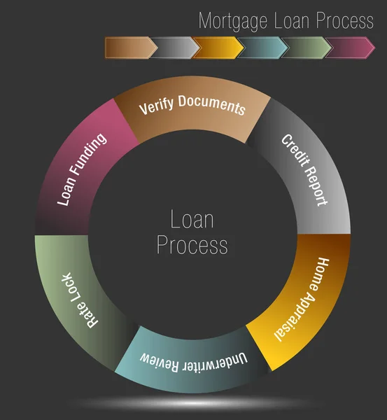 Proceso de préstamo hipotecario — Archivo Imágenes Vectoriales