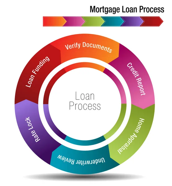Mortgage Loan Process — Stock Vector
