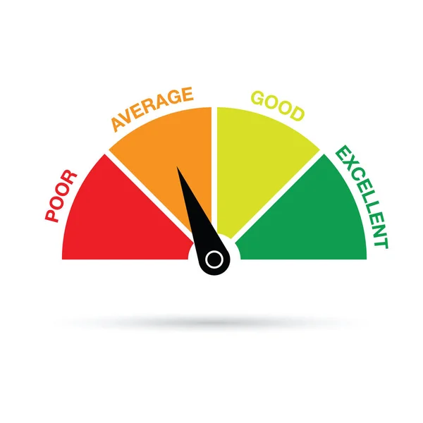 Credit score gauge — Stock Vector