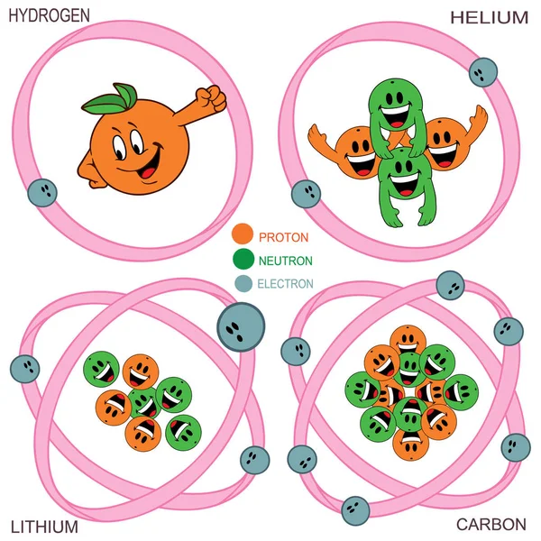 四个原子元素 — 图库矢量图片