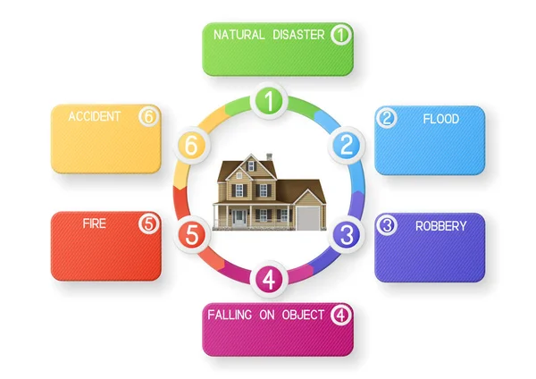 Infografische template van het huis Rechtenvrije Stockillustraties