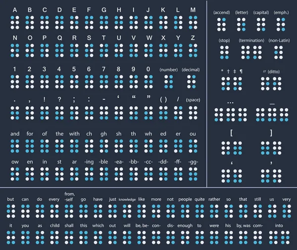 Braille alfabeto inglés, números y puntuación — Vector de stock