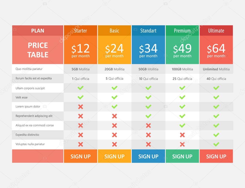 pricing plans and tables for websites and applications