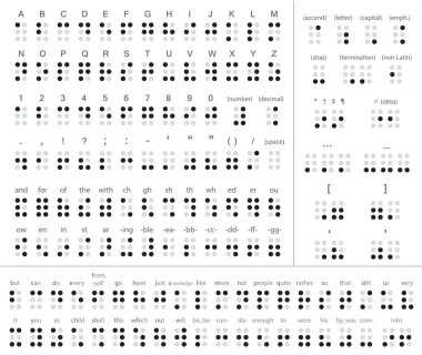 Braille alfabesi, noktalama işaretleri ve sayılar, vektör çizim