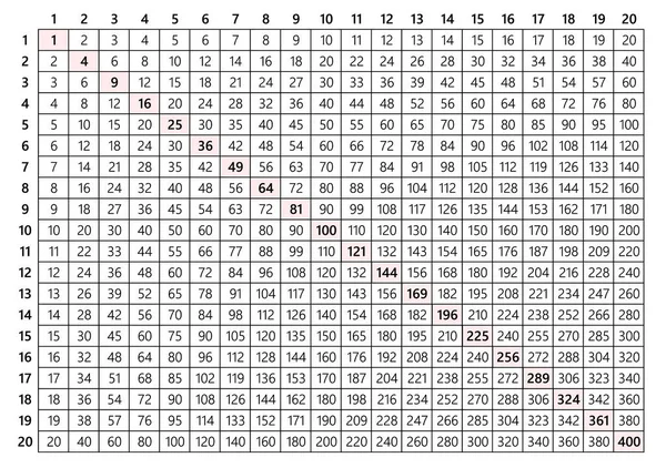 Tabla de multiplicación 20x20 — Archivo Imágenes Vectoriales