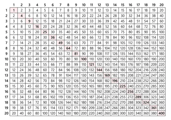 Tafel van vermenigvuldiging 20 x 20 — Stockvector