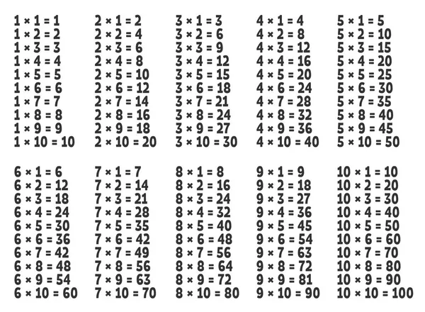 Tableau de multiplication sur fond blanc — Image vectorielle