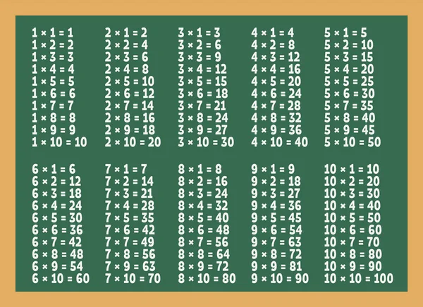 Πίνακας πολλαπλασιασμού στον πράσινο μαυροπίνακα — Διανυσματικό Αρχείο