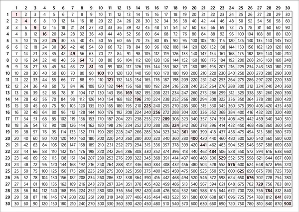 997 Multiplication table Vectors, Royalty-free Vector Multiplication