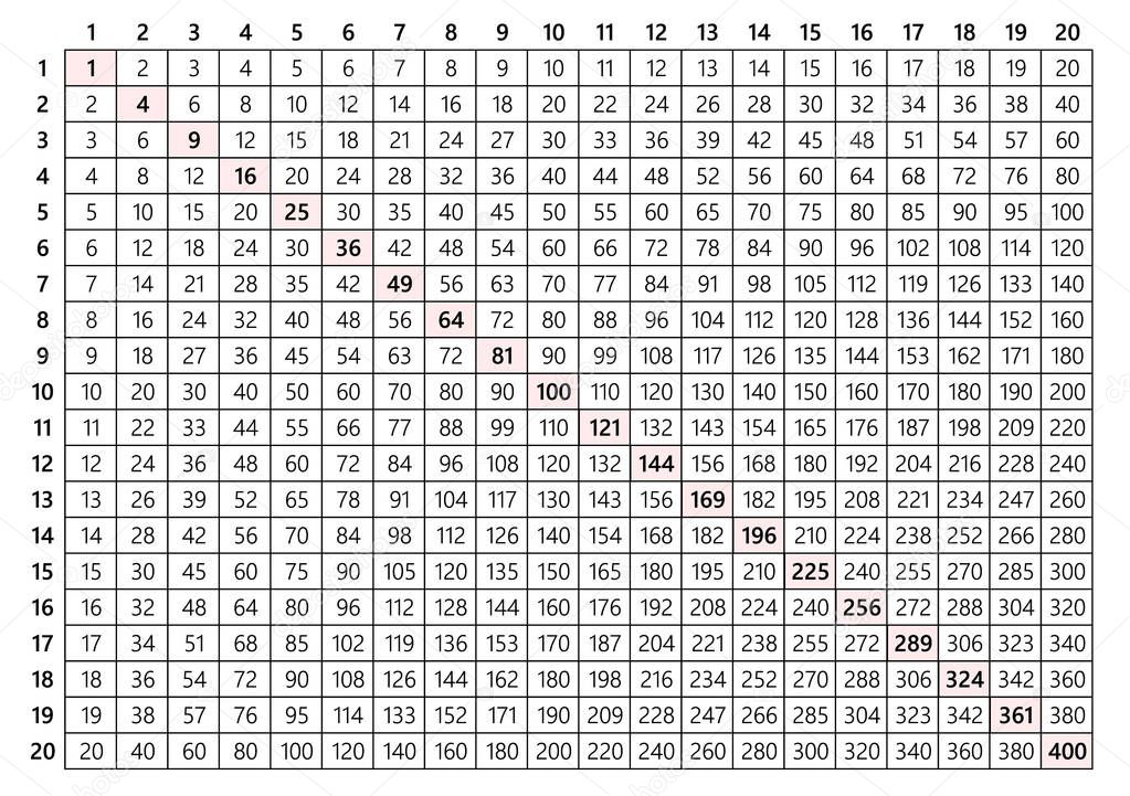 Multiplication table 20x20 | Multiplication table 20x20 — Stock Vector ...