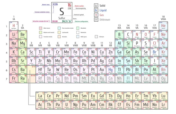 Tabela periódica dos elementos — Vetor de Stock
