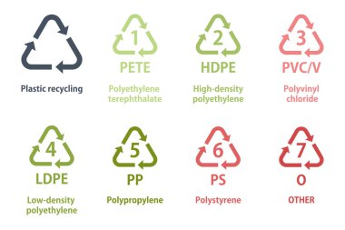 farklı plastik malzeme için geri dönüşüm sembolü