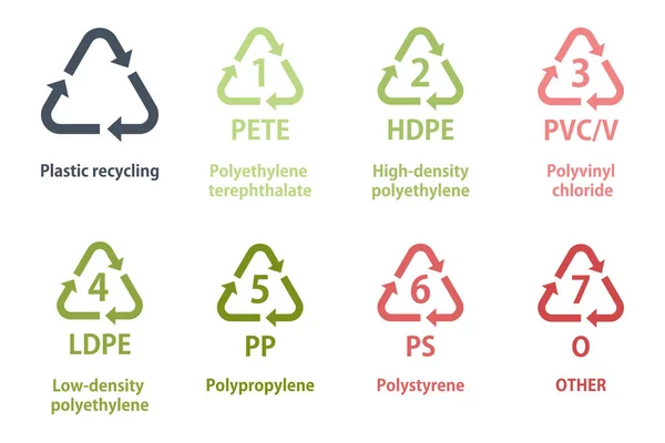 Symbole de recyclage pour différents types de matériaux plastiques — Image vectorielle