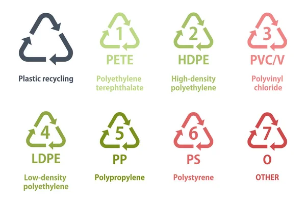 farklı plastik malzeme için geri dönüşüm sembolü
