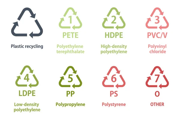 재활용 플라스틱 재료의 종류에 대 한 기호 — 스톡 벡터