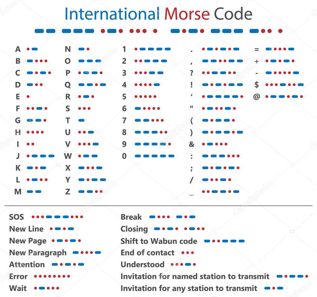 Morse code, letters and numbers
