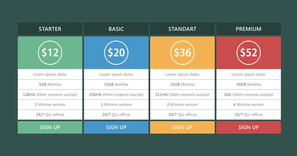 Preispläne und Tabellen für Webseiten und Anwendungen — Stockvektor