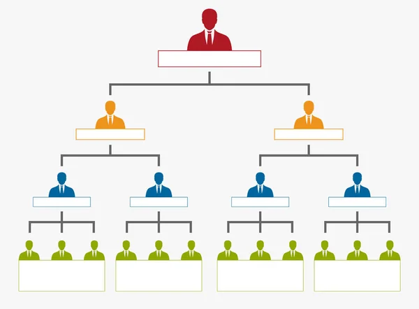 A cég, szervezeti diagram fa hierarchia — Stock Vector