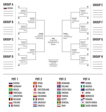 Football Cup in Russia, group stage and road to final, tournament scheme with schedule, all countries before the draw clipart