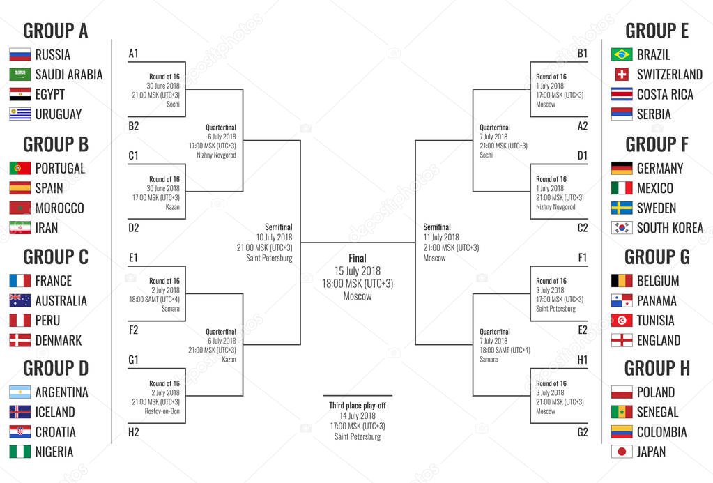 Football Cup in Russia, group stage and road to final, tournament scheme with schedule, all countries after the draw