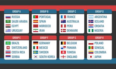 Futbol Kupası Dünya turnuva tablo çizmek, Futbol Şampiyonası sonra bütün ülkeler ile Rusya Grup aşamasında