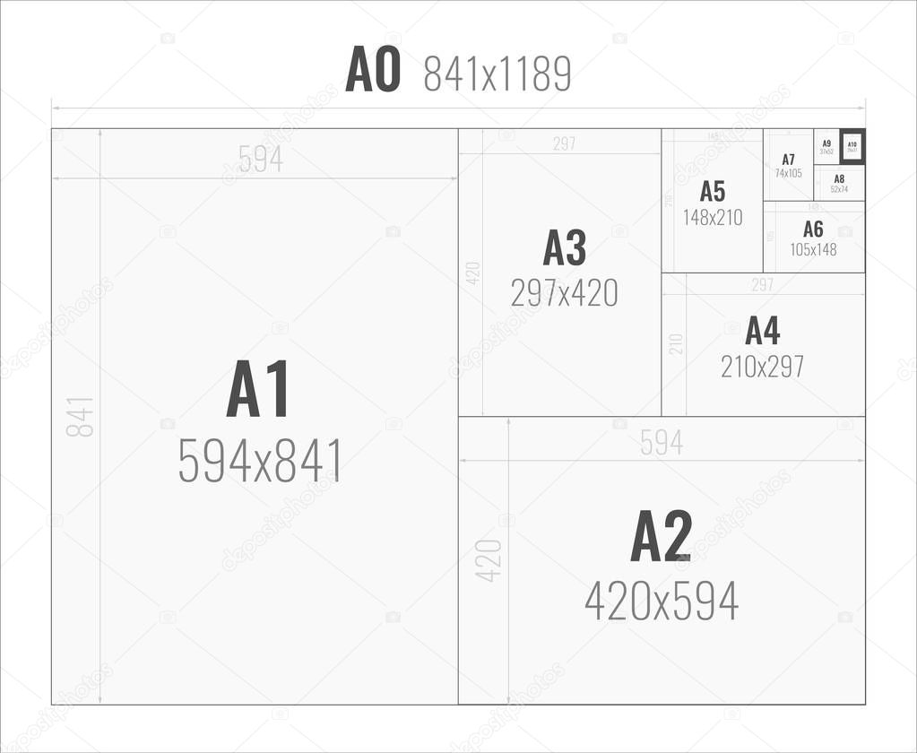 paper size of format series A from A0 to A10