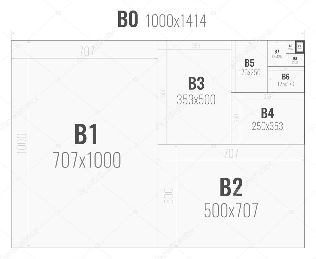 paper size of format series B from B0 to B10