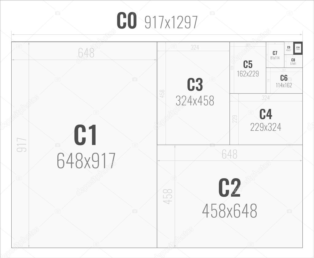 paper size of format series C from C0 to C10