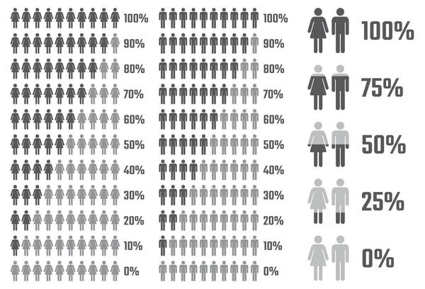 Folkinfografik för presentation, manlig och kvinnlig befolkningsmall i procent — Stock vektor