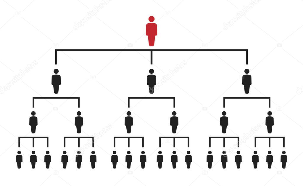 people hierarchy scheme, corporate teamwork pyramide with boss on top