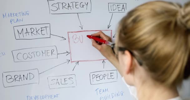 Frau Schreibt Businessplan Diagramm Mit Marker Auf Whiteboard — Stockvideo