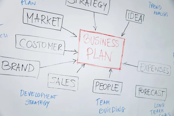 Diagrama Bloque Plan Negocio Pizarra Blanca —  Fotos de Stock