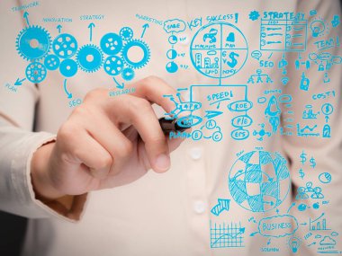 el çizim iş planı